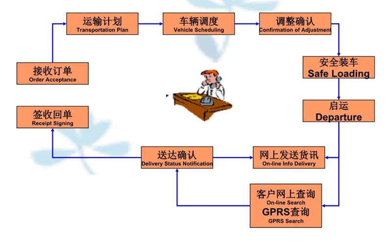 苏州到梅河口搬家公司-苏州到梅河口长途搬家公司